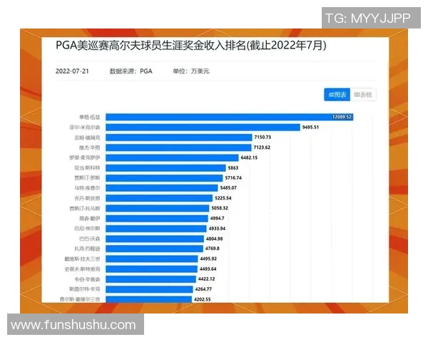 全球顶级体育明星薪资排行榜揭晓谁是收入最高的运动员